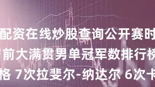 配资在线炒股查询公开赛时代年满23岁前大满贯男单冠军数排行榜比约-博格 7次拉斐尔-纳达尔 6次卡洛斯-阿尔卡拉斯 6次皮特-桑普拉斯 5次马茨-维兰德 4次